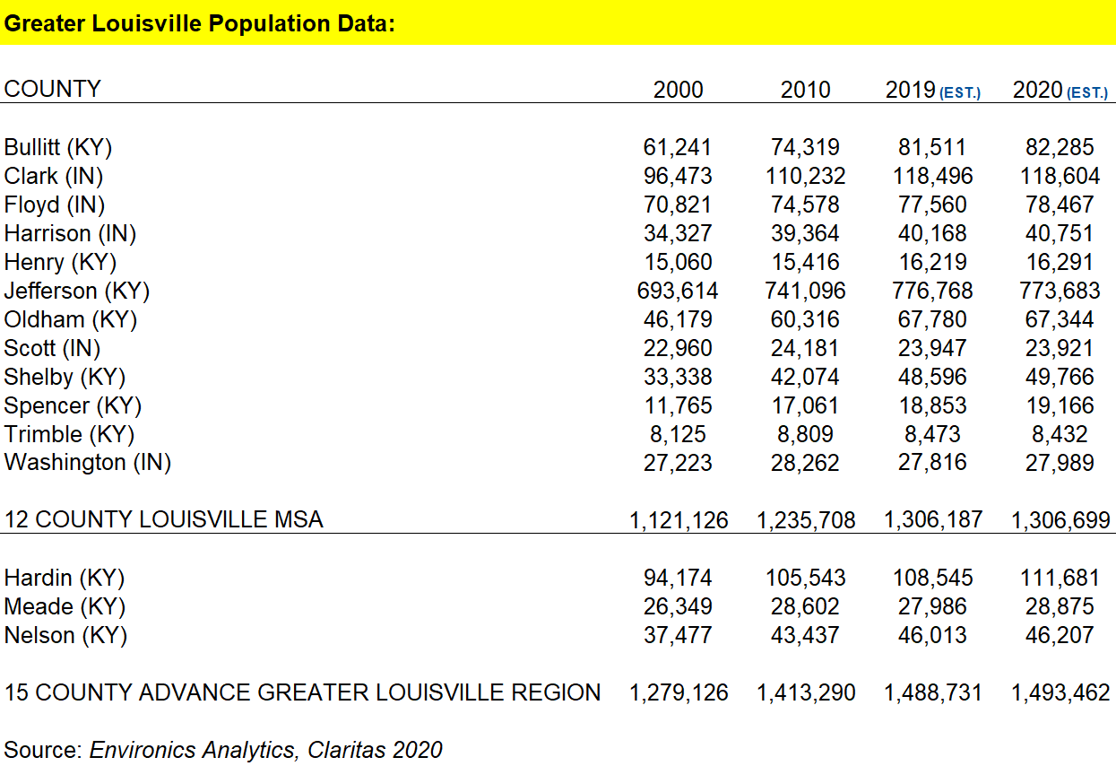 REGIONAL ANALYSIS OF LOUISVILLE KENTUCKY MSA