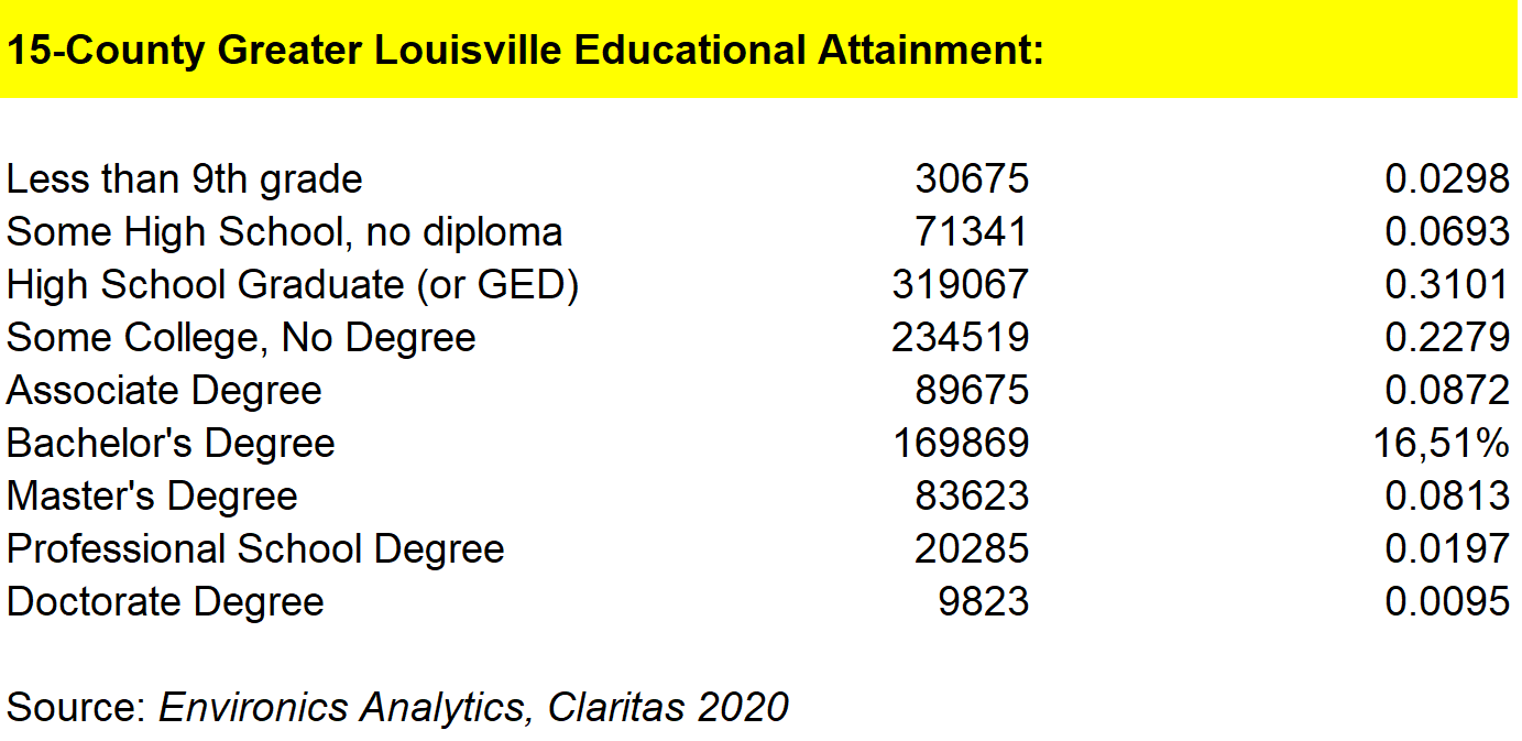 REGIONAL ANALYSIS OF LOUISVILLE KENTUCKY MSA